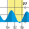 Bolsa Chica State Beach tide chart for Thursday, March 27, 2025