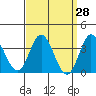 Bolsa Chica State Beach tide chart for Friday, March 28, 2025