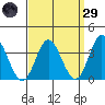 Bolsa Chica State Beach tide chart for Saturday, March 29, 2025