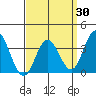 Bolsa Chica State Beach tide chart for Sunday, March 30, 2025