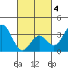 Bolsa Chica State Beach tide chart for Tuesday, March 4, 2025
