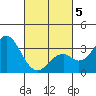 Bolsa Chica State Beach tide chart for Wednesday, March 5, 2025