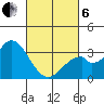 Bolsa Chica State Beach tide chart for Thursday, March 6, 2025
