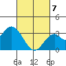 Bolsa Chica State Beach tide chart for Friday, March 7, 2025
