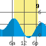 Bolsa Chica State Beach tide chart for Sunday, March 9, 2025