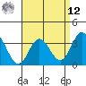 Bolsa Chica State Beach tide chart for Saturday, April 12, 2025