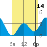 Bolsa Chica State Beach tide chart for Monday, April 14, 2025