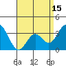 Bolsa Chica State Beach tide chart for Tuesday, April 15, 2025