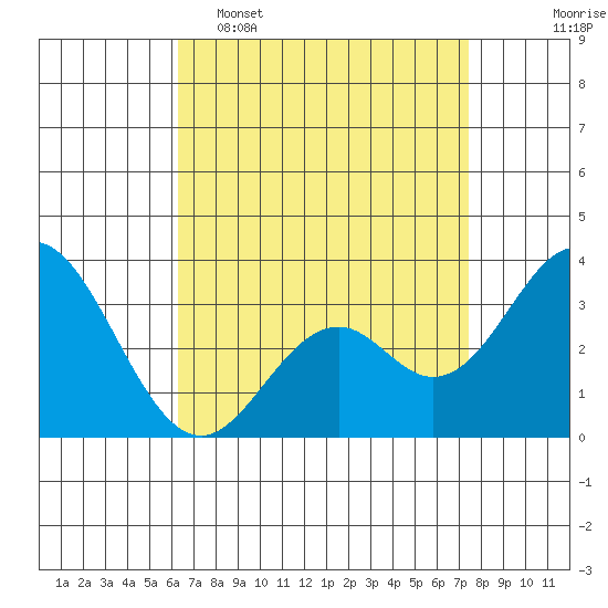 Bolsa Chica State Beach tide chart for Wednesday, April 16, 2025