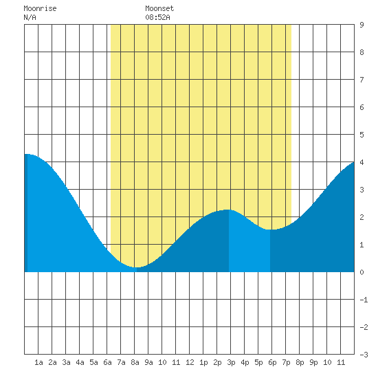 Bolsa Chica State Beach tide chart for Thursday, April 17, 2025