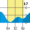 Bolsa Chica State Beach tide chart for Thursday, April 17, 2025