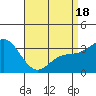 Bolsa Chica State Beach tide chart for Friday, April 18, 2025