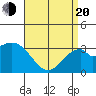 Bolsa Chica State Beach tide chart for Sunday, April 20, 2025