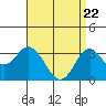 Bolsa Chica State Beach tide chart for Tuesday, April 22, 2025
