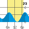 Bolsa Chica State Beach tide chart for Wednesday, April 23, 2025