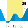 Bolsa Chica State Beach tide chart for Tuesday, April 29, 2025