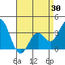 Bolsa Chica State Beach tide chart for Wednesday, April 30, 2025
