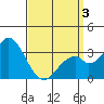 Bolsa Chica State Beach tide chart for Thursday, April 3, 2025