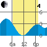 Bolsa Chica State Beach tide chart for Friday, April 4, 2025