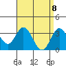 Bolsa Chica State Beach tide chart for Tuesday, April 8, 2025