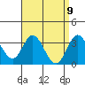 Bolsa Chica State Beach tide chart for Wednesday, April 9, 2025