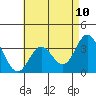 Bolsa Chica State Beach tide chart for Saturday, May 10, 2025