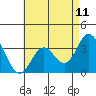 Bolsa Chica State Beach tide chart for Sunday, May 11, 2025
