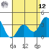 Bolsa Chica State Beach tide chart for Monday, May 12, 2025