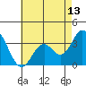 Bolsa Chica State Beach tide chart for Tuesday, May 13, 2025