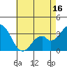 Bolsa Chica State Beach tide chart for Friday, May 16, 2025