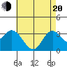 Bolsa Chica State Beach tide chart for Tuesday, May 20, 2025