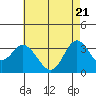 Bolsa Chica State Beach tide chart for Wednesday, May 21, 2025