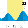 Bolsa Chica State Beach tide chart for Thursday, May 22, 2025