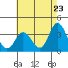 Bolsa Chica State Beach tide chart for Friday, May 23, 2025