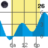Bolsa Chica State Beach tide chart for Monday, May 26, 2025