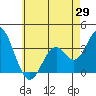 Bolsa Chica State Beach tide chart for Thursday, May 29, 2025