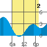 Bolsa Chica State Beach tide chart for Friday, May 2, 2025