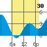 Bolsa Chica State Beach tide chart for Friday, May 30, 2025