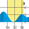 Bolsa Chica State Beach tide chart for Saturday, May 3, 2025