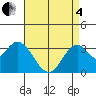 Bolsa Chica State Beach tide chart for Sunday, May 4, 2025