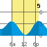 Bolsa Chica State Beach tide chart for Monday, May 5, 2025