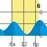 Bolsa Chica State Beach tide chart for Tuesday, May 6, 2025