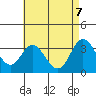 Bolsa Chica State Beach tide chart for Wednesday, May 7, 2025