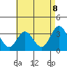 Bolsa Chica State Beach tide chart for Thursday, May 8, 2025