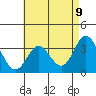 Bolsa Chica State Beach tide chart for Friday, May 9, 2025