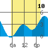 Bolsa Chica State Beach tide chart for Tuesday, June 10, 2025