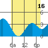 Bolsa Chica State Beach tide chart for Monday, June 16, 2025