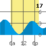 Bolsa Chica State Beach tide chart for Tuesday, June 17, 2025