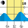 Bolsa Chica State Beach tide chart for Wednesday, June 18, 2025