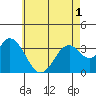 Bolsa Chica State Beach tide chart for Sunday, June 1, 2025